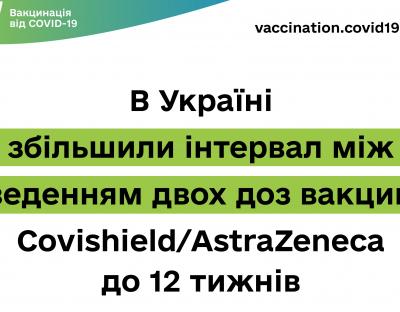 В Україні збільшили інтервал між введенням двох доз вакцини Covishield/AstraZeneca до 12 тижнів