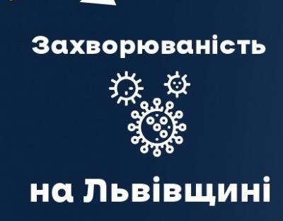 Вчора на Львівщині зафіксували 821 новий випадок Covid-19. Госпіталізували 98 осіб