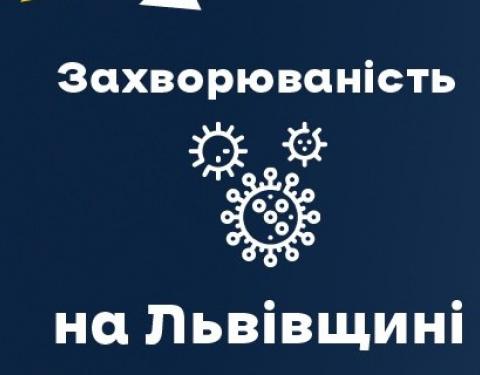 За минулу добу на Львівщині зафіксували 588 нових випадків захворювання на Covid-19