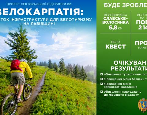 Упродовж 2015-2018 років на Львівщині залучили майже 355 млн євро міжнародної технічної допомоги