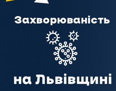 За вчора на Львівщині зафіксували 397 нових випадків COVID-19. Госпіталізували 86 осіб