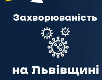 Вчора на Львівщині зафіксували 256 нових випадків Covid-19. Госпіталізували 83 особи