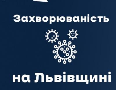 За вчора на Львівщині зафіксували 1506 нових випадків Covid-19. Госпіталізували 295 осіб