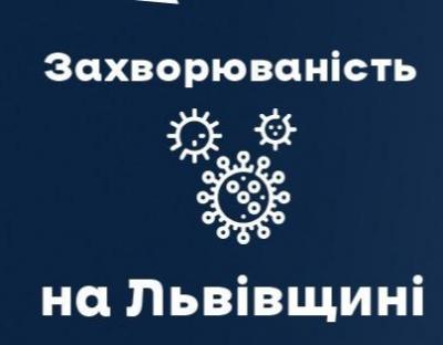 Вчора на Львівщині зафіксували 2161 новий випадок Covid-19. Госпіталізували 199 осіб