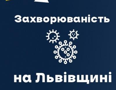 Вчора ковід виявили у 1754-х мешканців області. Госпіталізували 384 особи