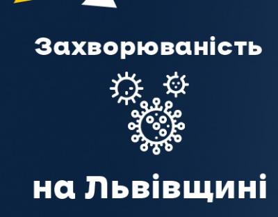 Вчора на Львівщині зафіксували 1001 новий випадок Covid-19. Госпіталізували 123 особи