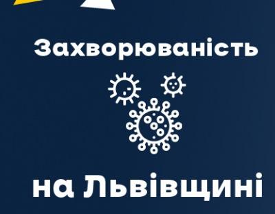 За вчора на Львівщині зафіксували 1400 нових випадків Covid-19. Госпіталізували 348 осіб