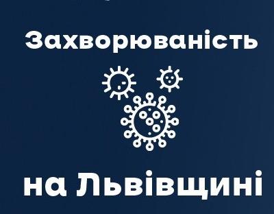 Вчора на Львівщині зафіксували 112 нових випадків Covid-19. Госпіталізували 55 осіб