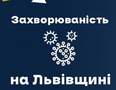 За вчора на Львівщині зафіксували 816 нових випадків Covid-19. Госпіталізували 176 осіб