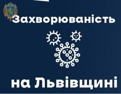 За вчора на Львівщині зафіксували 1040 нових випадки Covid-19