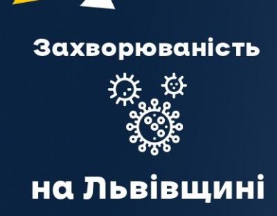 За добу в області зафіксували 536 нових випадки Covid-19. Госпіталізували 140 осіб
