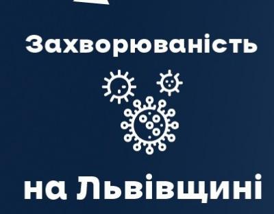 Вчора на Львівщині зафіксували 443 нових випадки Covid-19. Госпіталізували 85 осіб