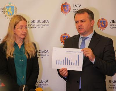 "Без згоди батьків дітям не будуть проводити вакцинацію від кору", - Олег Синютка