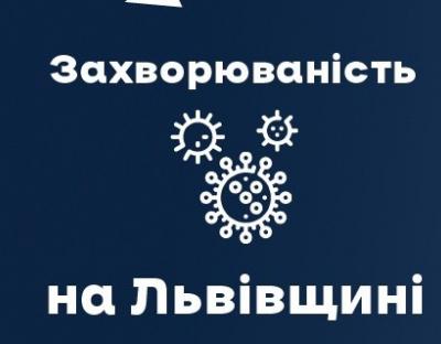 Вчора на Львівщині зафіксували 1886 нових випадків Covid-19. Госпіталізували 223 особи