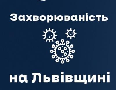 За вчора ковід виявили у 1647 мешканців області. Госпіталізували 299 осіб