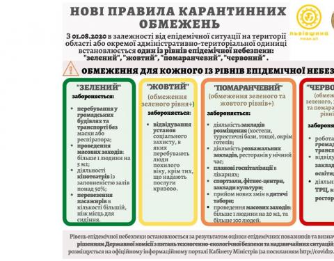 В Україні оновили рівні епідемічної небезпеки: Львівщина без червоних зон