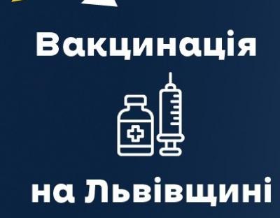 За минулу добу щеплення від ковіду отримали 1943 мешканці області