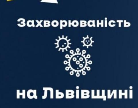 Майже 200 шпиталізованих: за добу на Львівщині на коронавірус захворіли 1095 жителів області