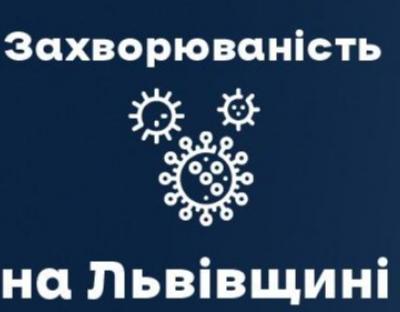 Вчора ковід виявили у 1426-ти мешканців області. Госпіталізували 317 осіб