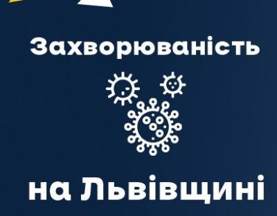 Вчора на Львівщині зафіксували 3043 нових випадки Covid-19. Госпіталізували 192 особи