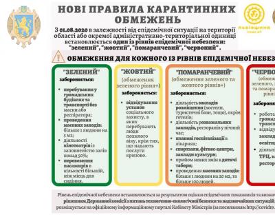 В Україні оновили рівні епідемічної небезпеки: Львівщина без червоних зон