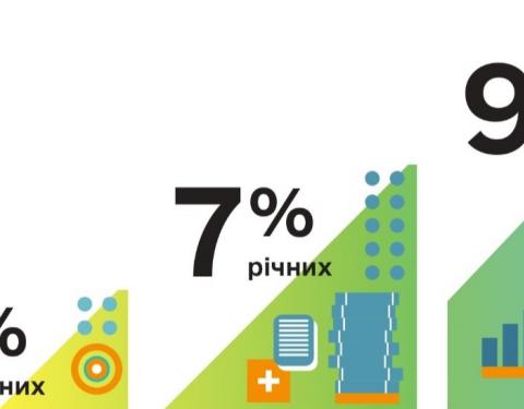 Підприємців Львівщини запрошують на презентацію програми «Доступні кредити 5-7-9%»