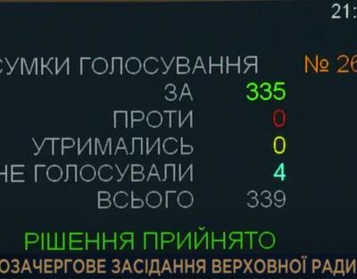 В Україні ввели надзвичайний стан: рішення парламенту