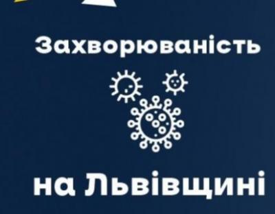 Вчора на Львівщині зафіксували 121 новий випадок COVID-19. Госпіталізували 33 особи