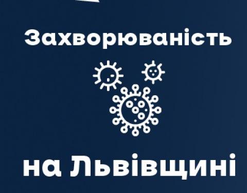 Вчора на Львівщині зафіксували 2793 нових випадки Covid-19. Госпіталізували 262 особи