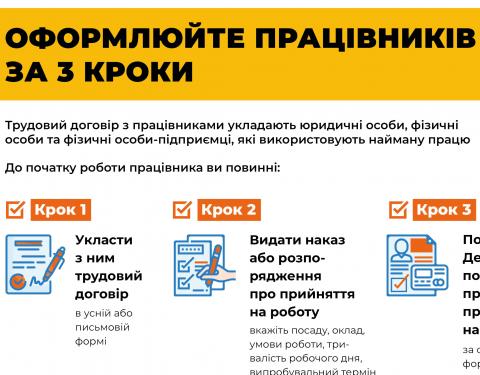 Держпраці роз’яснює усі тонкощі оформлення працівників