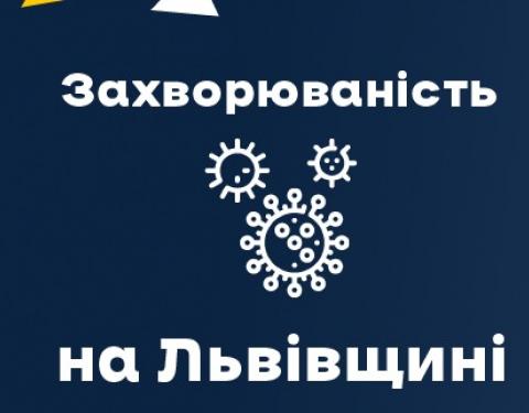 За вчора на Львівщині зафіксували 343 нових випадки Covid-19. Госпіталізували 127 осіб