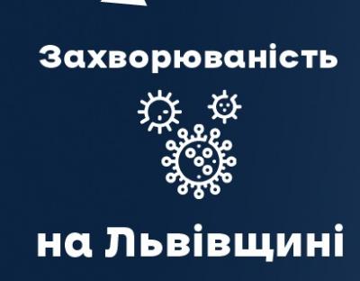 Вчора на Львівщині зафіксували 160 нових випадків Covid-19. Госпіталізували 105 осіб