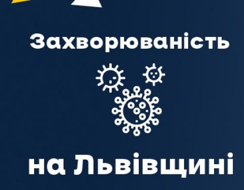 За вчора на Львівщині зафіксували 1166 нових випадків Covid-19. Госпіталізували 152 особи