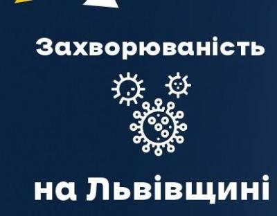 Вчора на Львівщині зафіксували 400 нових випадків COVID-19. Госпіталізували 92 особи