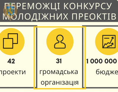 Визначено переможців цьогорічного конкурсу молодіжних проектів