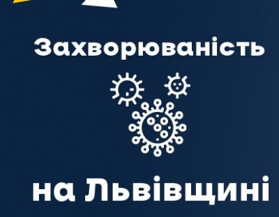 Вчора на Львівщині зафіксували 854 нових випадки Covid-19. Госпіталізували 79 осіб