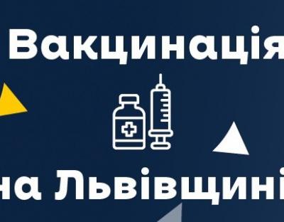 5977 осіб в області вакцинувалися від ковіду за останню добу