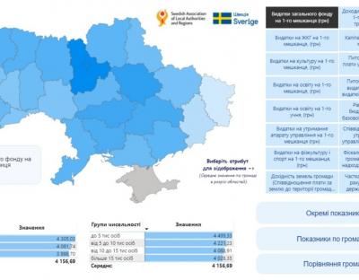 Основні фінансові показники громад:  експерти створили дашборд