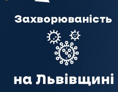 Вчора на Львівщині зафіксували 630 нових випадків Covid-19. Госпіталізували 33 особи  