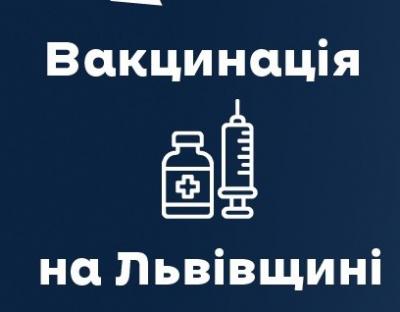 Понад 19 тисяч мешканців області вакцинувалися від ковіду за останню добу