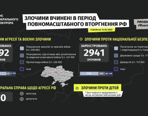 В Україні створили портал для фіксації військових злочинів російської армії 