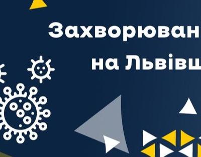 ОНОВЛЕНО. За вчора на Львівщині зафіксували 518 нових випадків Covid-19. Госпіталізували 152 особи