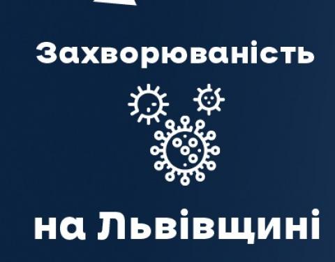 За вчора на Львівщині зафіксували понад 1200 нових хворих Covid-19. Госпіталізували 234 особи