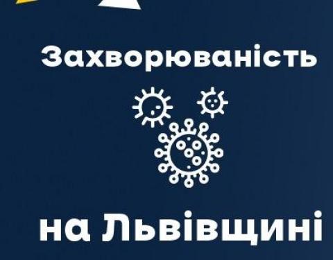 Вчора на Львівщині зафіксували 3890 нових випадків COVID-19. Госпіталізували 298  осіб