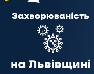 За вчора на Львівщині зафіксували 537 нових випадків Covid-19. Госпіталізували 101 особу