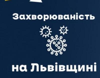 Вчора на Львівщині зафіксували 2170 нових випадків Covid-19. Госпіталізували 153 особи