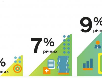 Лідерство та перший в Україні пілотний проєкт: Львівщина успішно реалізовує «Доступні кредити 5-7-9%»