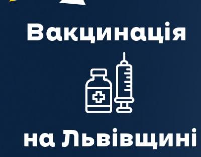 За минулу добу щеплення від ковіду отримали 8025 мешканців області