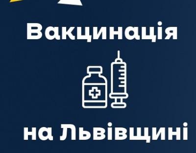 За добу, що минула 2757 мешканців області отримали щеплення проти ковіду