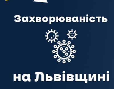 За вчора на Львівщині зафіксували 877 нових випадків Covid-19 